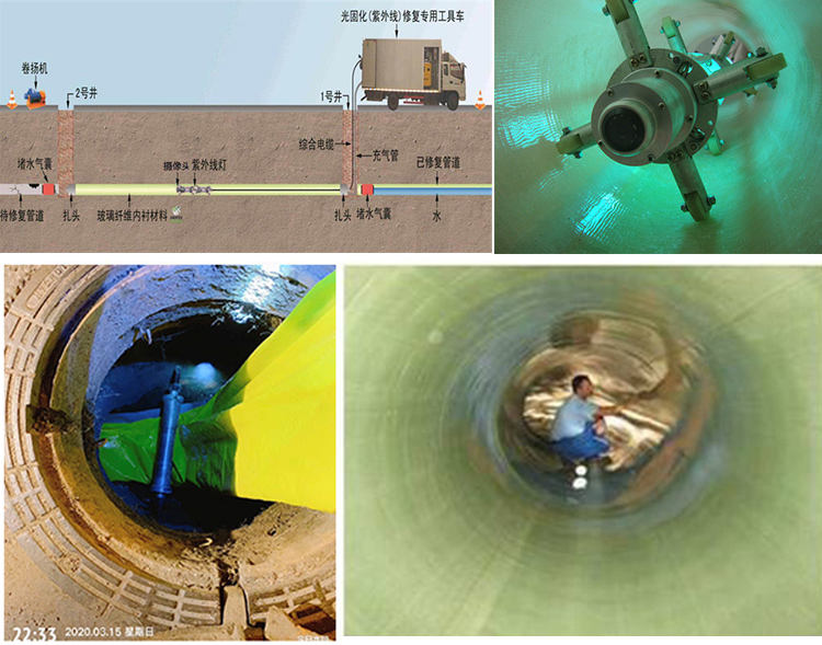 巨野UV-CIPP内衬修复