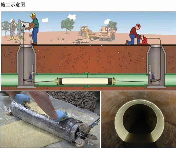 巨野管道局部点状修复